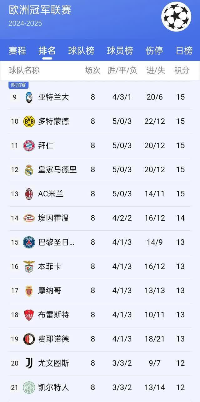 米兰体育官方登录入口-包含曼城淘汰拜仁，成功晋级欧洲足坛最高殊荣的词条