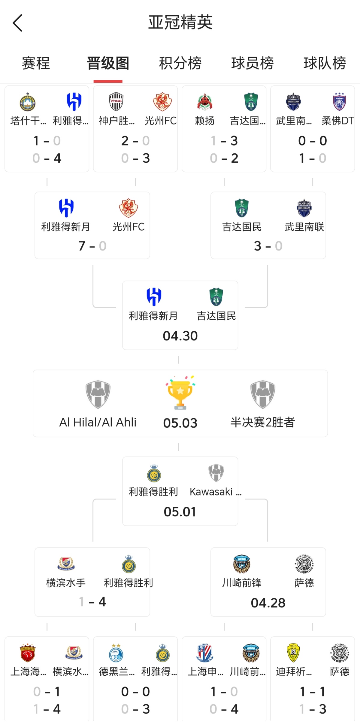 米兰体育视频-沙特球队实力碾压，蓄势冲刺四强的简单介绍