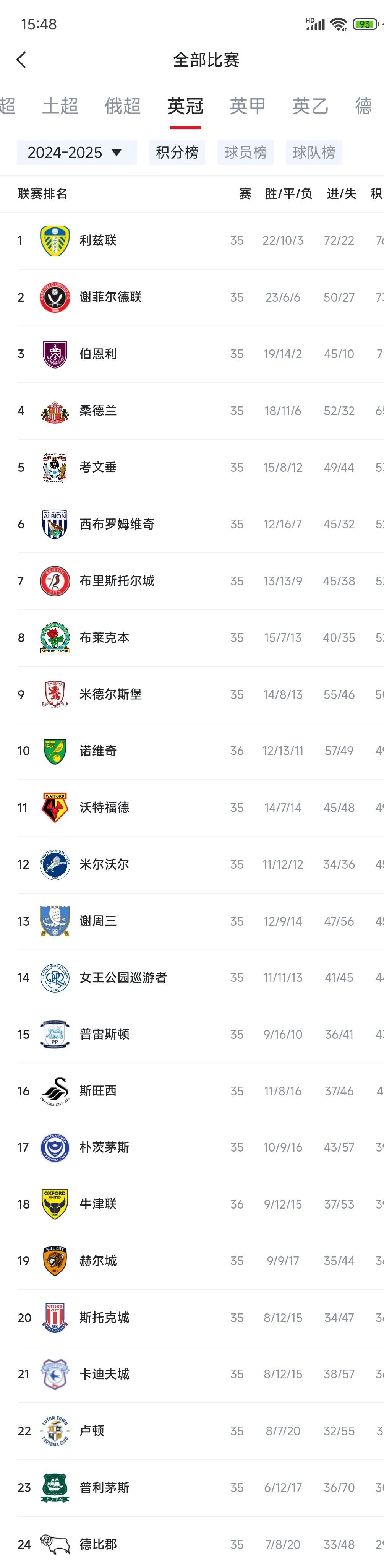 利兹联挑战南安普顿,欲创造英超历史战绩!的简单介绍 利兹联挑战南安普顿,欲创造英超历史战绩!的简单介绍