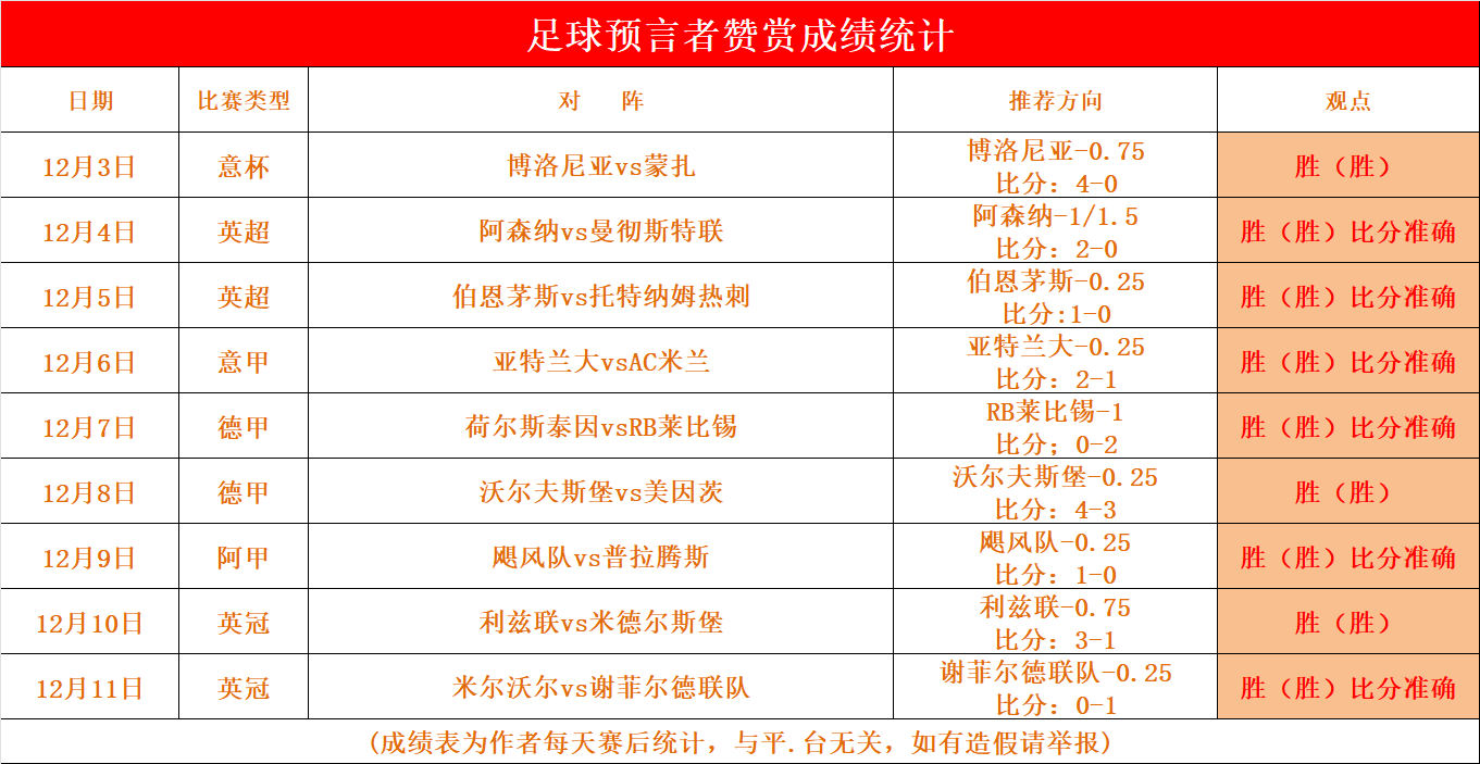 米兰体育官方入口-本赛季足球比赛中球队战绩有所波动
