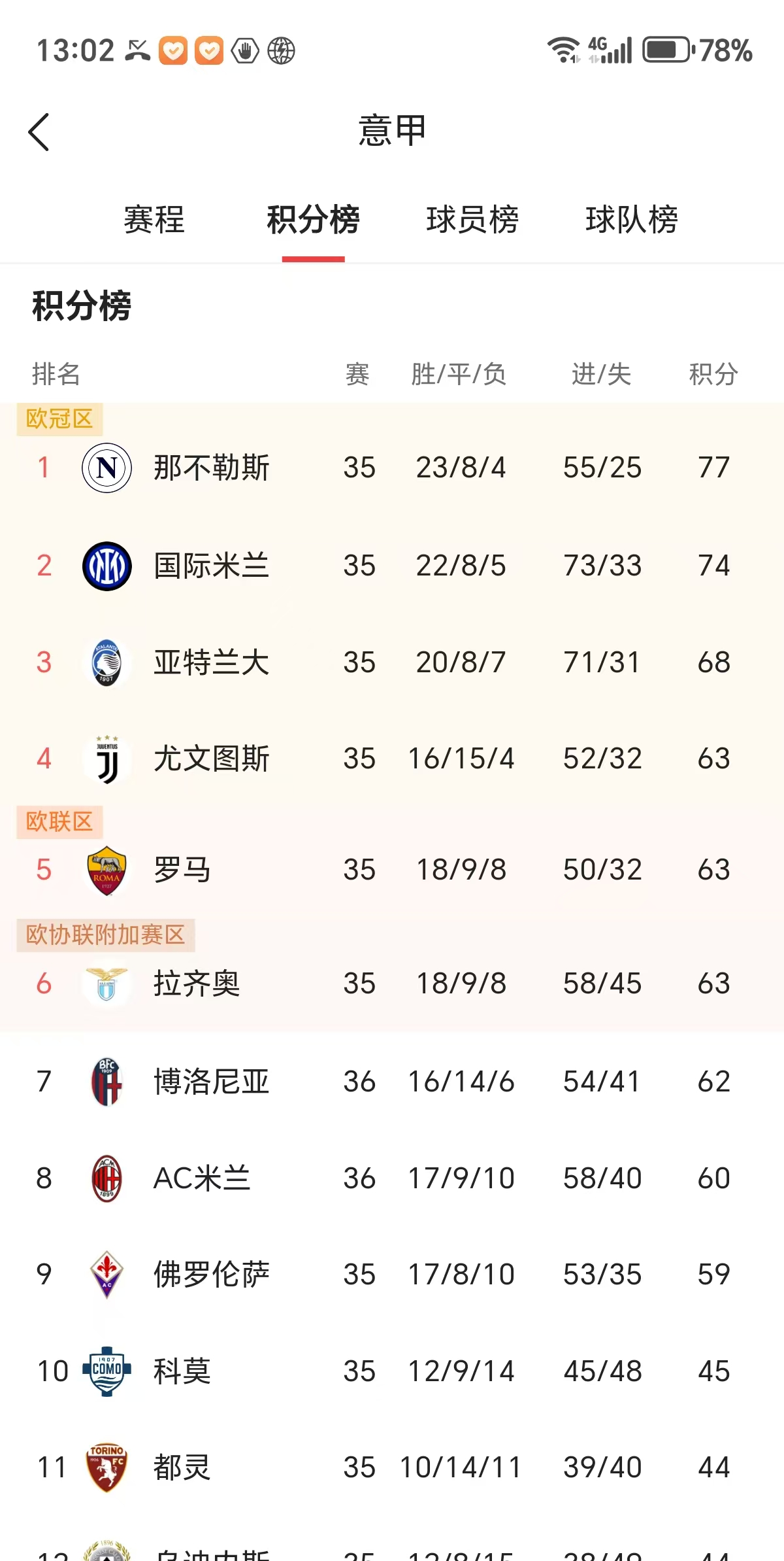 AC米兰力克乌迪内斯,继续领跑积分榜的简单介绍 AC米兰力克乌迪内斯,继续领跑积分榜的简单介绍