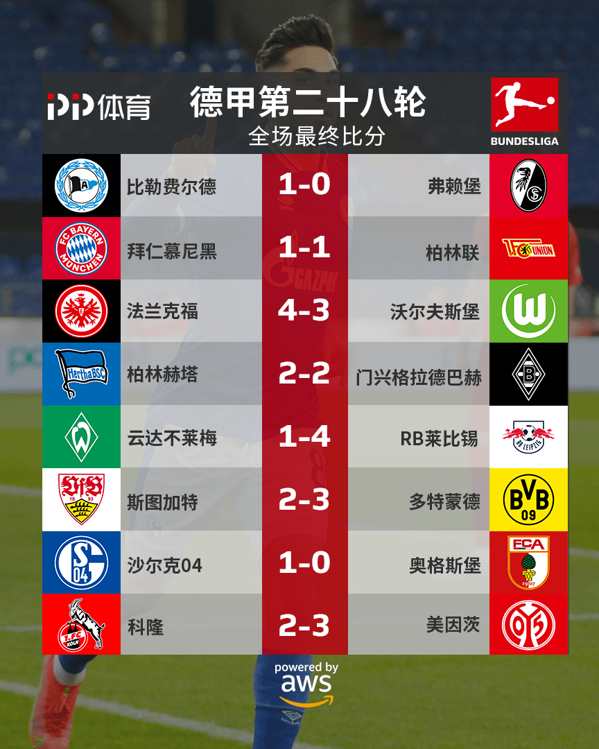 沙尔克主场不敌奥格斯堡，遭遇低迷状态