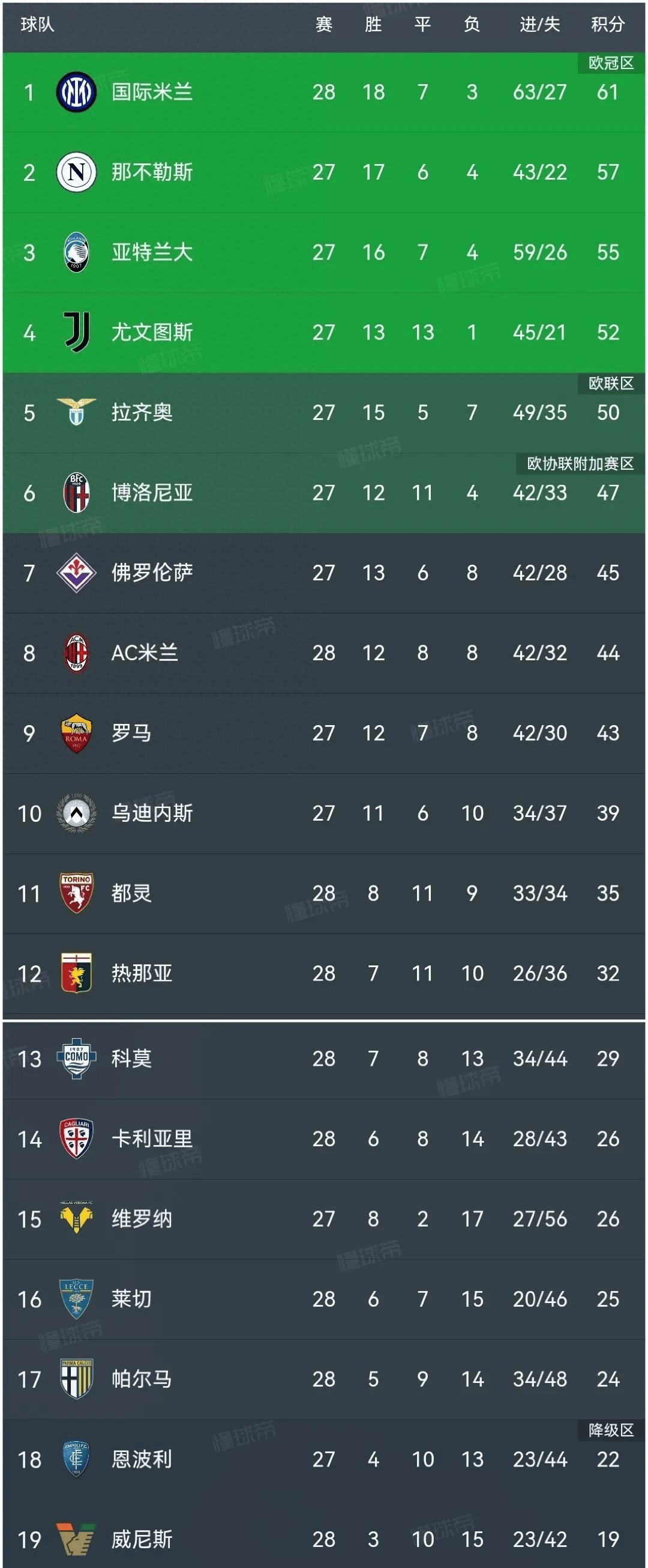 关于尤文图斯击败AC米兰,继续领跑意甲积分榜的信息 关于尤文图斯击败AC米兰,继续领跑意甲积分榜的信息